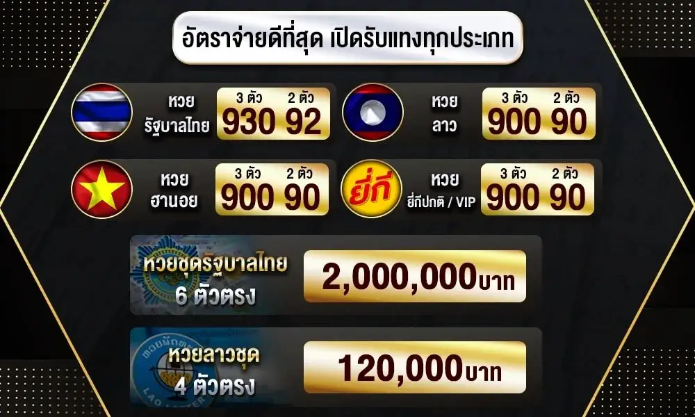 อัตราจ่ายหวย movewinbet